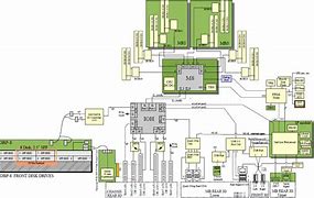 Image result for Server Block Diagram