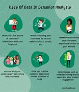 Image result for How Big Data Is Used in Marketing and Advertising