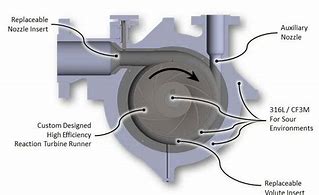 Image result for Hydraulic Turbocharger Casing