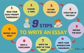 Image result for How to Start a Step by Step Guide