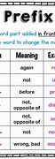 Image result for Co Prefix Words