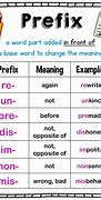 Image result for Prefix Meanings List