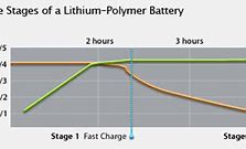Image result for iPhone Battery Discharged