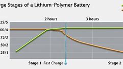 Image result for iPad Mini Battery