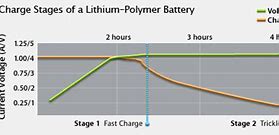 Image result for iPhone SE2 Battery Capacity