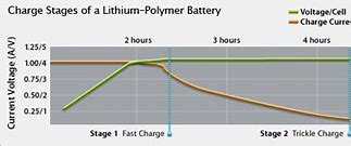 Image result for iPhone Battery Discharged