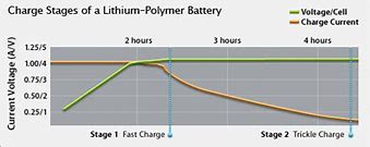 Image result for Charge iPad
