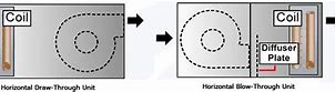 Image result for Measuring Draw through Air in Equipment