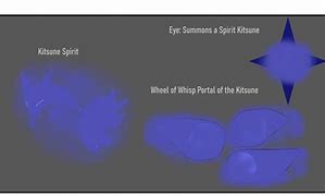 Image result for Spirit Summoning Spell