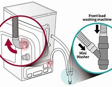 Image result for LG Sidekick Y Washer Drain