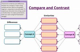 Image result for How to Compare and Contrast Multiple Things