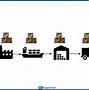 Image result for Inventory Tracking Spreadsheet Formulas