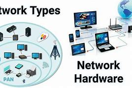 Image result for Network Hardware and Software