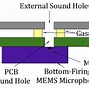Image result for MEMS Microphone Acoustic Chamber