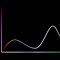 Image result for Performance Graph Image Background for iPhone