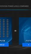 Image result for PS5 Power