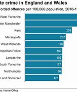 Image result for Reporting a Hate Crime