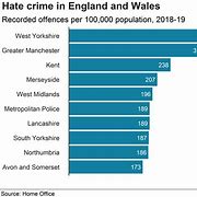 Image result for LGBTQ Hate Crimes in States Graph
