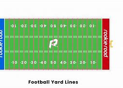 Image result for Football Field Yard Lines