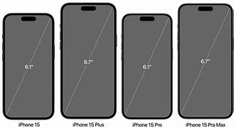 Image result for Screen Size of All iPhones
