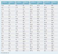 Image result for CL Conversion Chart