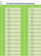 Image result for 30-Day Money Challenge Chart