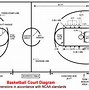 Image result for Draw and Label a Standard Basketball Court