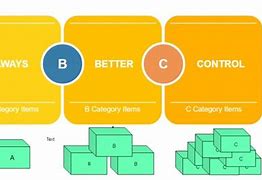 Image result for ABC Inventory Management