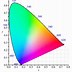 Image result for RGB Color Space