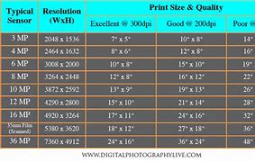 Image result for MP to Print Size Chart