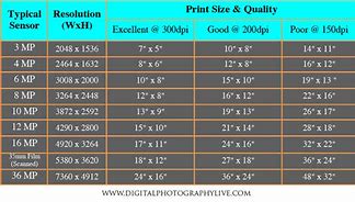 Image result for Digital Print Size Chart
