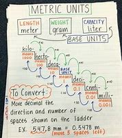 Image result for Measurement Guide for 4th Grade