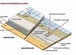 Image result for Bathroom Floor Tile Thickness