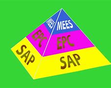 Image result for SAP EPC