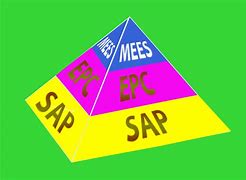 Image result for SAP EPC