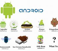 Image result for What Did Android 1 Look Like