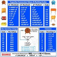 Image result for 1 Microfarad Capacitor Code