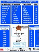 Image result for Capacitor Sizes