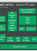 Image result for Arm Cortex-A75