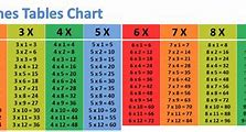 Image result for Number Chart 1-10