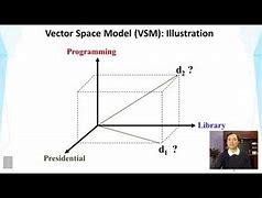 Image result for Application of Vector Space 3D Model