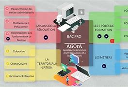 Image result for agorado