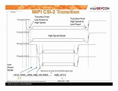Image result for CSI-2 Low Power Mode