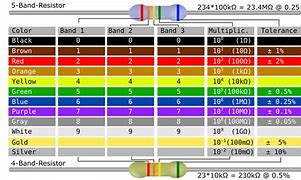 Image result for 20 Ohm Resistor Color Code