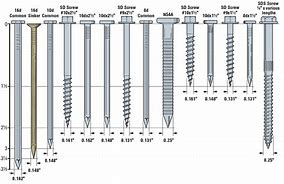 Image result for Screw Pattern iPhone 6