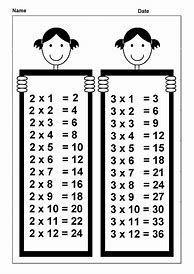 Image result for 3 Times Table Chart Printable