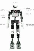 Image result for Humanoid Robot Making Kit