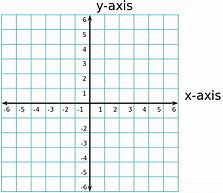 Image result for Coordinate Plane Grid Paper