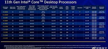 Image result for Highest PC Specs 2022