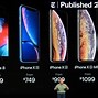 Image result for How Much It Cost the Last iPhone